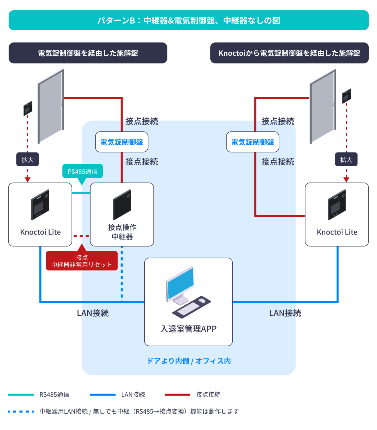 入退室接点操作中継器|B