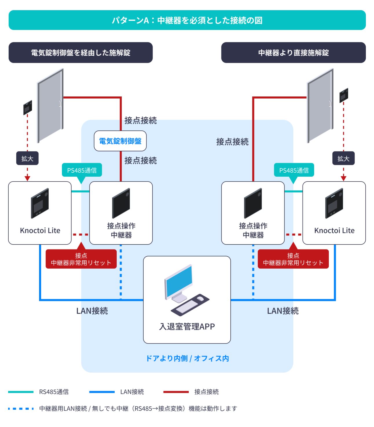 入退室接点操作中継器|A